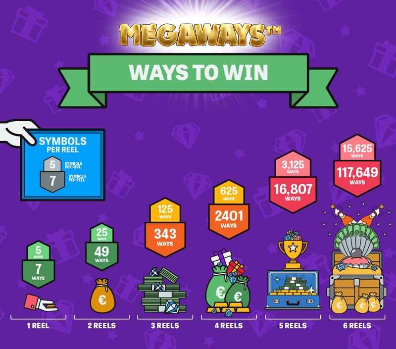 Bet365 Gaming Nz Sportsbook Guide